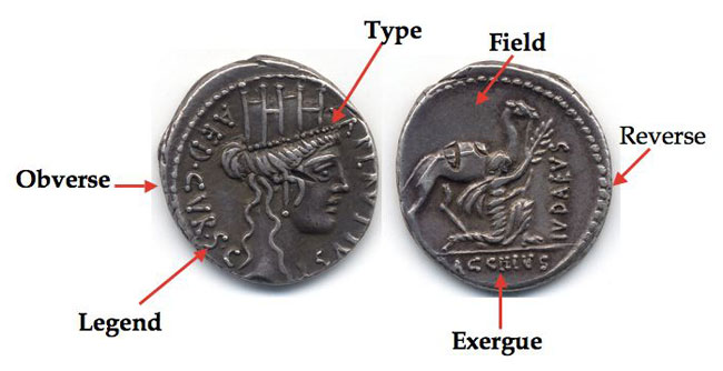 Describing a ancient coin. The responsibility of minting coins in Republican 